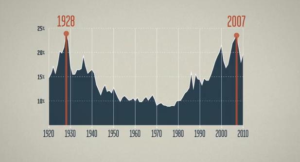 Inequality for all